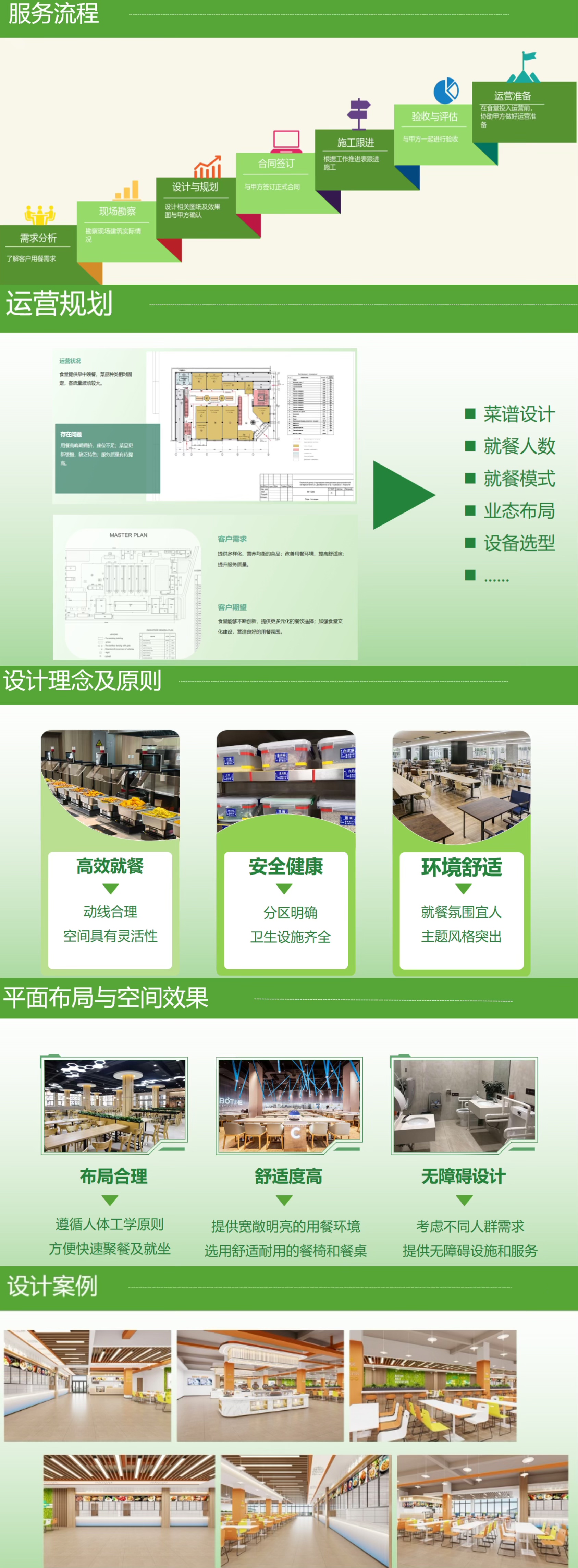 3.3餐廳升級改造